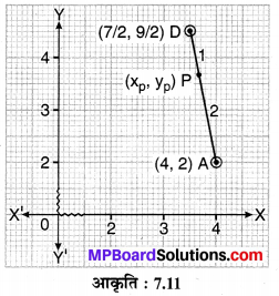 MP Board Class 10th Maths Solutions Chapter 7 निर्देशांक ज्यामिति Ex 7.4 12