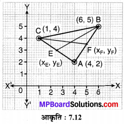 MP Board Class 10th Maths Solutions Chapter 7 निर्देशांक ज्यामिति Ex 7.4 14