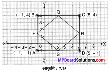 MP Board Class 10th Maths Solutions Chapter 7 निर्देशांक ज्यामिति Ex 7.4 22
