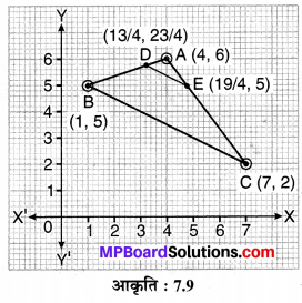 MP Board Class 10th Maths Solutions Chapter 7 निर्देशांक ज्यामिति Ex 7.4 6