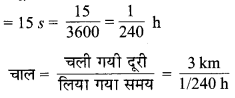 MP Board Class 10th Maths Solutions Chapter 9 त्रिकोणमिति के कुछ अनुप्रयोग Additional Questions 21