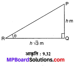 MP Board Class 10th Maths Solutions Chapter 9 त्रिकोणमिति के कुछ अनुप्रयोग Additional Questions 22