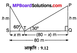 MP Board Class 10th Maths Solutions Chapter 9 त्रिकोणमिति के कुछ अनुप्रयोग Ex 9.1 28