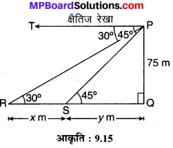 MP Board Class 10th Maths Solutions Chapter 9 त्रिकोणमिति के कुछ अनुप्रयोग Ex 9.1 36