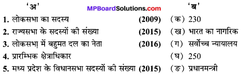 Mp Board Class 10th Social Science Chapter 13