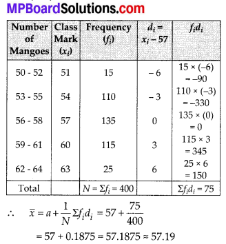 MP Board Class 10th Maths Solutions Chapter 14 Statistics Ex 14.1 10