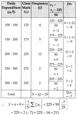 MP Board Class 10th Maths Solutions Chapter 14 Statistics Ex 14.1 12