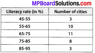 MP Board Class 10th Maths Solutions Chapter 14 Statistics Ex 14.1 17