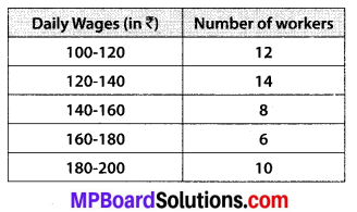 MP Board Class 10th Maths Solutions Chapter 14 Statistics Ex 14.1 3