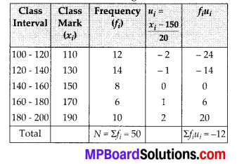 MP Board Class 10th Maths Solutions Chapter 14 Statistics Ex 14.1 4
