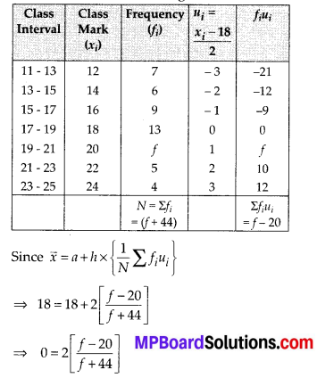 MP Board Class 10th Maths Solutions Chapter 14 Statistics Ex 14.1 6