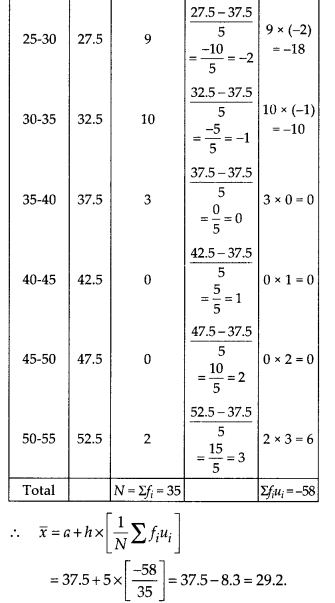 MP Board Class 10th Maths Solutions Chapter 14 Statistics Ex 14.2 11