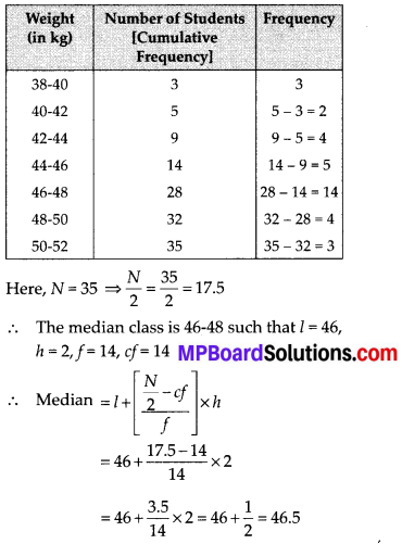 MP Board Class 10th Maths Solutions Chapter 14 Statistics Ex 14.4 6