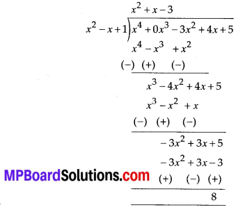 MP Board Class 10th Maths Solutions Chapter 2 Polynomials Ex 2.3 2