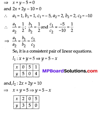 MP Board Class 10th Maths Solutions Chapter 3 Pair of Linear Equations in Two Variables Ex 3.2 14