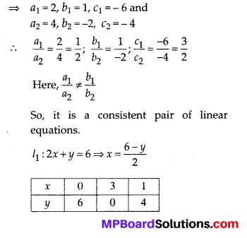 MP Board Class 10th Maths Solutions Chapter 3 Pair of Linear Equations in Two Variables Ex 3.2 17