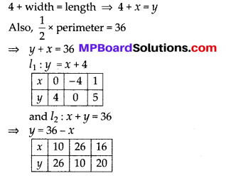 MP Board Class 10th Maths Solutions Chapter 3 Pair of Linear Equations in Two Variables Ex 3.2 19