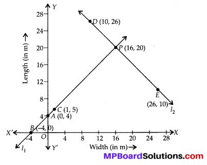 MP Board Class 10th Maths Solutions Chapter 3 Pair of Linear Equations in Two Variables Ex 3.2 20