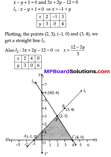 MP Board Class 10th Maths Solutions Chapter 3 Pair of Linear Equations in Two Variables Ex 3.2 22