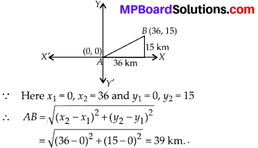 MP Board Class 10th Maths Solutions Chapter 7 Coordinate Geometry Ex 7.1 5