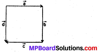 MP Board Class 12th Maths Book Solutions Chapter 10 सदिश बीजगणित Ex 10.1 2
