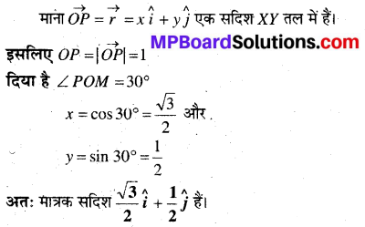 MP Board Class 12th Maths Book Solutions Chapter 10 सदिश बीजगणित विविध प्रश्नावली 1