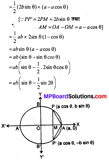 MP Board Class 12th Maths Book Solutions Chapter 6 अवकलज के अनुप्रयोग विविध प्रश्नावली 13