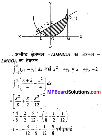 MP Board Class 12th Maths Book Solutions Chapter 8 समाकलनों के अनुप्रयोग Ex 8.1 14