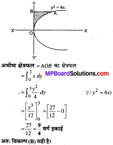 MP Board Class 12th Maths Book Solutions Chapter 8 समाकलनों के अनुप्रयोग Ex 8.1 19