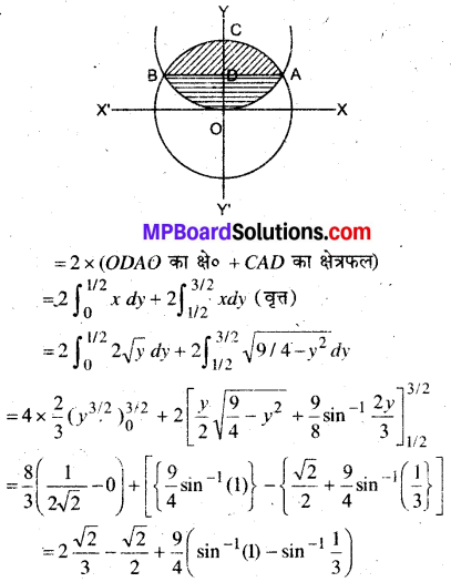 MP Board Class 12th Maths Book Solutions Chapter 8 समाकलनों के अनुप्रयोग Ex 8.2 1