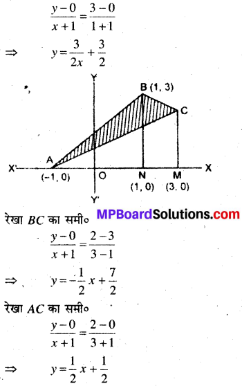MP Board Class 12th Maths Book Solutions Chapter 8 समाकलनों के अनुप्रयोग Ex 8.2 7