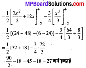 MP Board Class 12th Maths Book Solutions Chapter 8 समाकलनों के अनुप्रयोग विविध प्रश्नावली 16