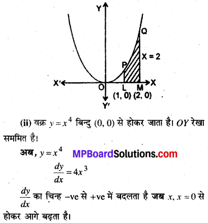 MP Board Class 12th Maths Book Solutions Chapter 8 समाकलनों के अनुप्रयोग विविध प्रश्नावली 2