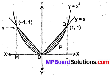 MP Board Class 12th Maths Book Solutions Chapter 8 समाकलनों के अनुप्रयोग विविध प्रश्नावली 25