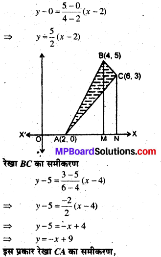 MP Board Class 12th Maths Book Solutions Chapter 8 समाकलनों के अनुप्रयोग विविध प्रश्नावली 27