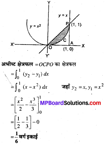 MP Board Class 12th Maths Book Solutions Chapter 8 समाकलनों के अनुप्रयोग विविध प्रश्नावली 4