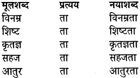 Mp Board Class 8 Hindi Book Solution Chapter 2
