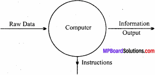 Chapter 19 Computers in Accounting and Computerised Accounting System 9