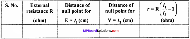 MP Board 12th Physics Important Questions Chapter 3 Current Electricity - 21