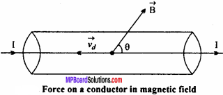 MP Board 12th Physics Important Questions Chapter 4 Moving Charges and Magnetism 14