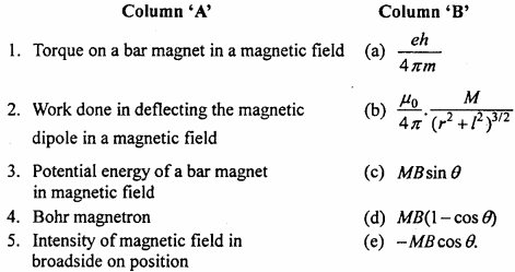 MP Board 12th Physics Important Questions Chapter 5 Magnetism and Matter 2