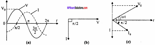 MP Board 12th Physics Important Questions Chapter 7 Alternating Current 14