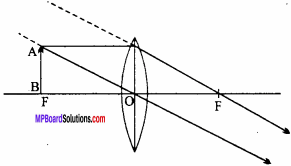 MP Board 12th Physics Important Questions Chapter 9 Ray Optics and Optical Instruments 3