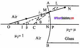 MP Board 12th Physics Important Questions Chapter 9 Ray Optics and Optical Instruments 36