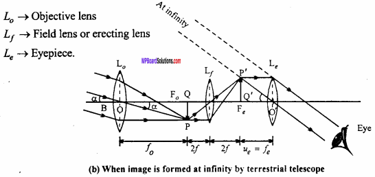 MP Board 12th Physics Important Questions Chapter 9 Ray Optics and Optical Instruments 57