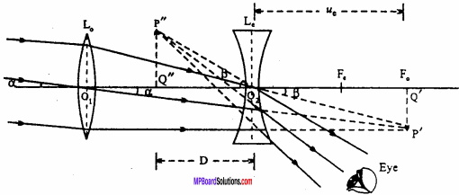 MP Board 12th Physics Important Questions Chapter 9 Ray Optics and Optical Instruments 67