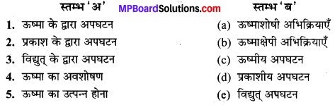 MP Board Class 10th Science Solutions Chapter 1 रासायनिक अभिक्रियाएँ एवं समीकरण 9