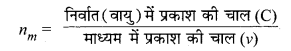 MP Board Class 10th Science Solutions Chapter 10 प्रकाश-परावर्तन तथा अपवर्तन 34
