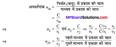 MP Board Class 10th Science Solutions Chapter 10 प्रकाश-परावर्तन तथा अपवर्तन 36