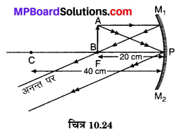 MP Board Class 10th Science Solutions Chapter 10 प्रकाश-परावर्तन तथा अपवर्तन 51